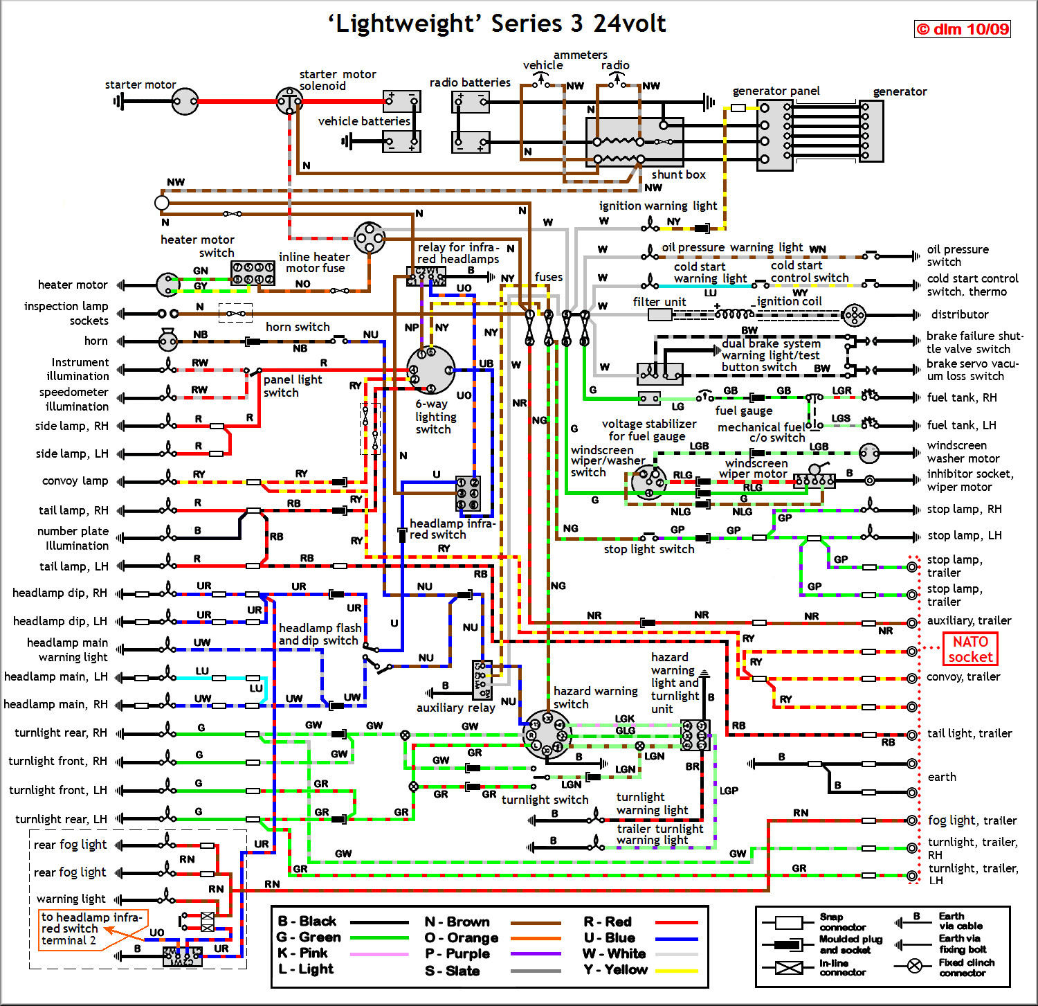 Wire Range Chart